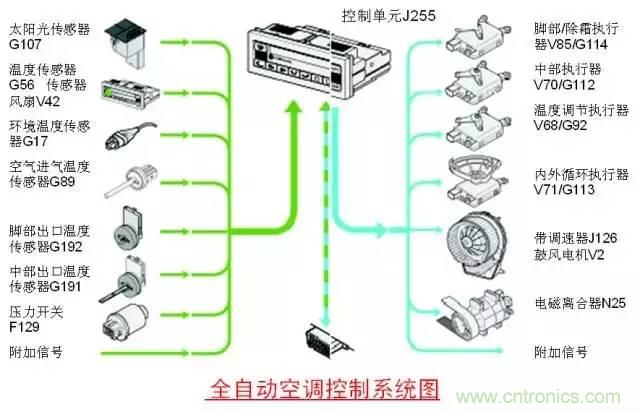 汽車上這些傳感器，你真的了解嗎？