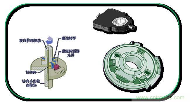 汽車上這些傳感器，你真的了解嗎？