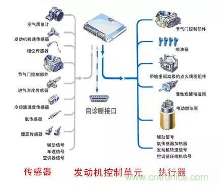 汽車上這些傳感器，你真的了解嗎？