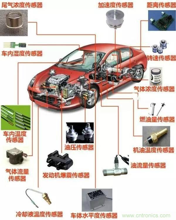 汽車上這些傳感器，你真的了解嗎？
