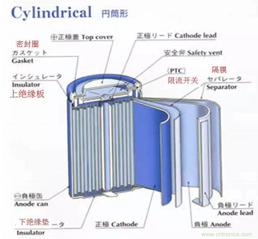 近距離了解鋰電池！
