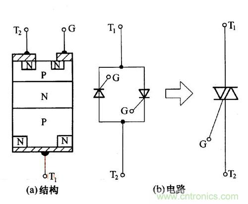 解讀雙向晶閘管的結構、工作原理及檢測方法
