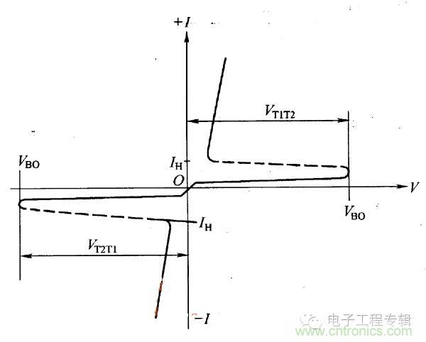 解讀雙向晶閘管的結構、工作原理及檢測方法