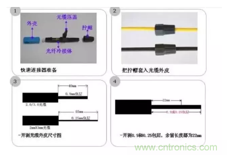 什么是光纖快速連接器，使用的方法是什么？