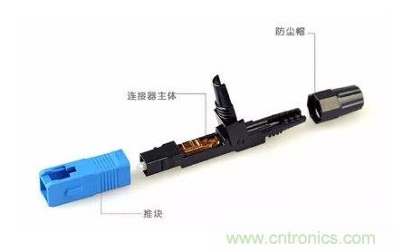 什么是光纖快速連接器，使用的方法是什么？