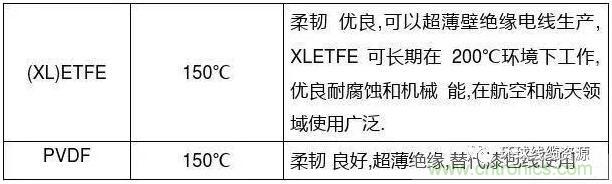 常見的絕緣材料有哪些？