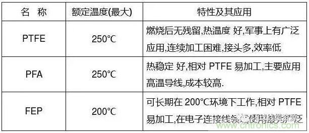 常見的絕緣材料有哪些？