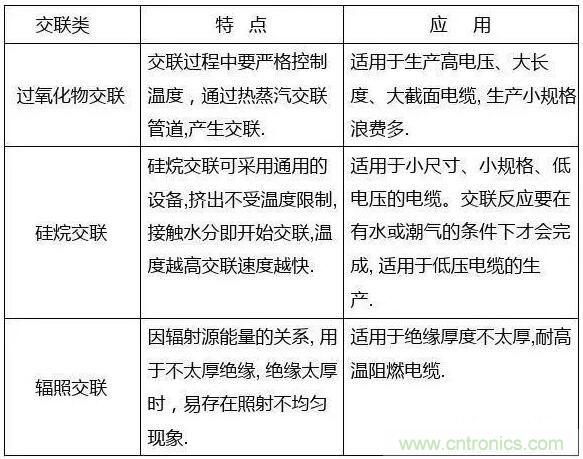 常見的絕緣材料有哪些？