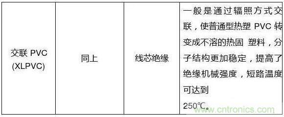 常見的絕緣材料有哪些？