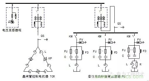 電容器無功補(bǔ)償是什么？怎么配置？一文告訴你