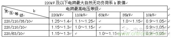 電容器無功補(bǔ)償是什么？怎么配置？一文告訴你