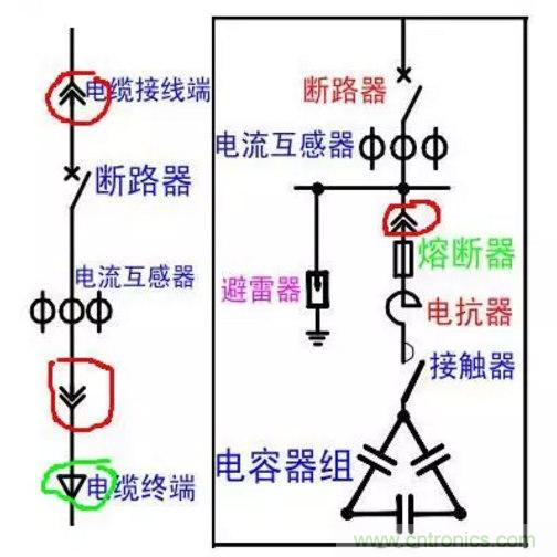 電容器無功補(bǔ)償是什么？怎么配置？一文告訴你