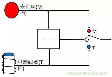 助聽器的電感線圈有什么用？