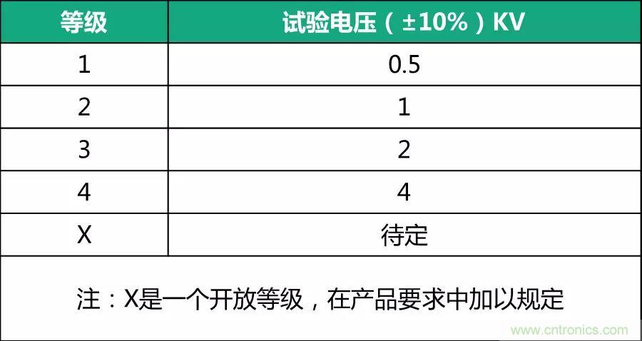 該如何設(shè)計電源模塊浪涌防護(hù)電路？