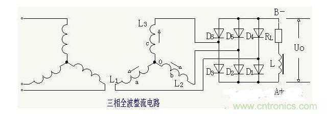 解析單相、三相，半波、整波整流電路