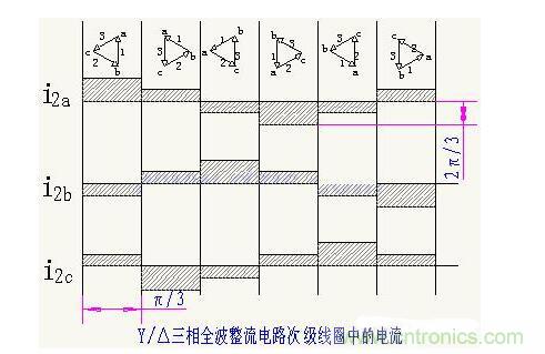 解析單相、三相，半波、整波整流電路