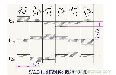 解析單相、三相，半波、整波整流電路