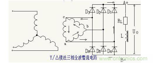 解析單相、三相，半波、整波整流電路