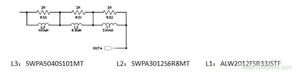 摸不透的EMC？四大實(shí)例幫你快速完成PoC濾波網(wǎng)絡(luò)設(shè)計(jì)