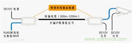 摸不透的EMC？四大實(shí)例幫你快速完成PoC濾波網(wǎng)絡(luò)設(shè)計(jì)