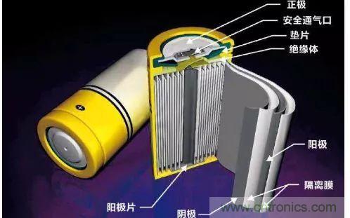 鋰離子電池的核心技術(shù)原來(lái)是它！