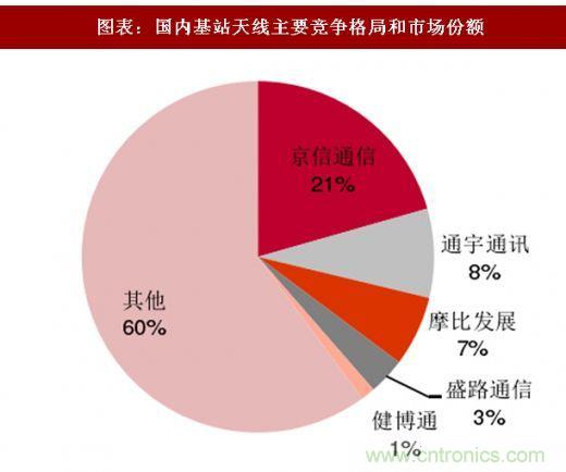 5G核心，天線與射頻篇！