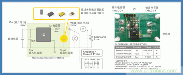電源創(chuàng)新緊貼這些熱門應(yīng)用，一起來(lái)給趨勢(shì)和新技術(shù)劃重點(diǎn)