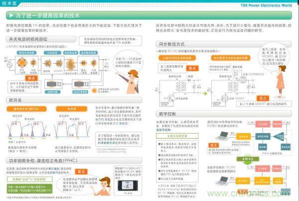 看圖學(xué)器件原理 - 電感器、電容器及其在電源變換中的應(yīng)用