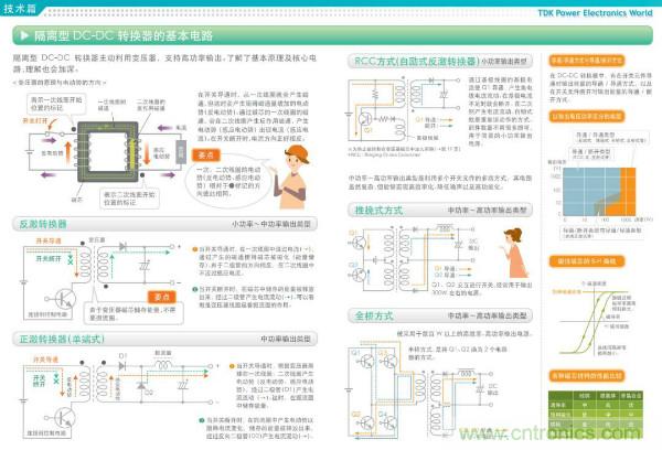 看圖學(xué)器件原理 - 電感器、電容器及其在電源變換中的應(yīng)用