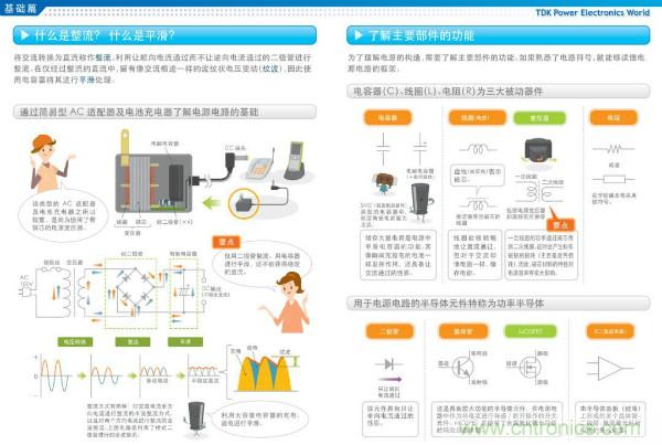 看圖學(xué)器件原理 - 電感器、電容器及其在電源變換中的應(yīng)用
