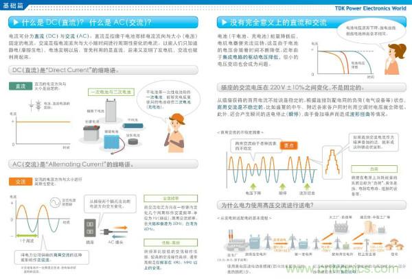看圖學(xué)器件原理 - 電感器、電容器及其在電源變換中的應(yīng)用