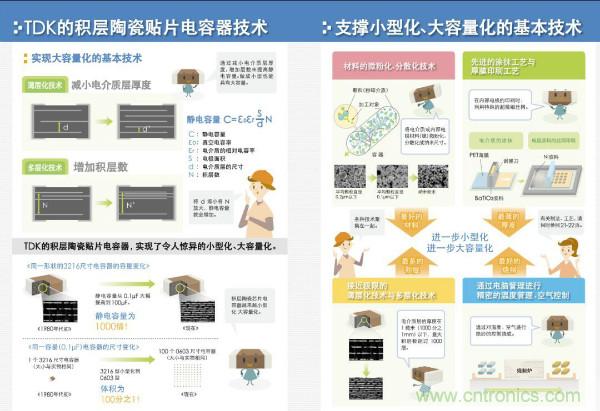 看圖學(xué)器件原理 - 電感器、電容器及其在電源變換中的應(yīng)用