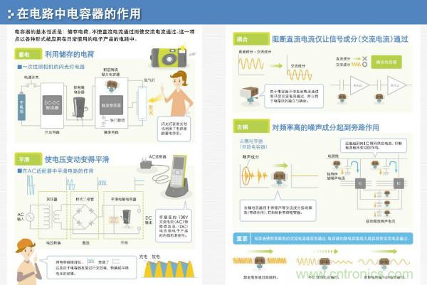 看圖學(xué)器件原理 - 電感器、電容器及其在電源變換中的應(yīng)用