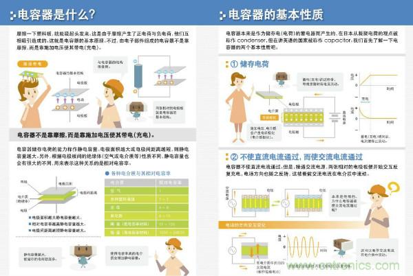 看圖學(xué)器件原理 - 電感器、電容器及其在電源變換中的應(yīng)用