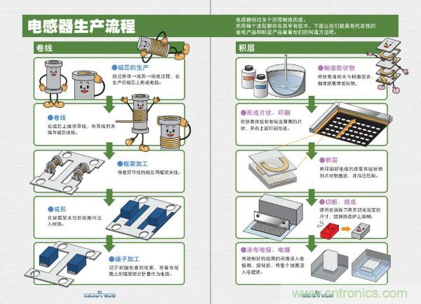 看圖學(xué)器件原理 - 電感器、電容器及其在電源變換中的應(yīng)用