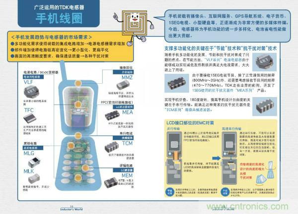 看圖學(xué)器件原理 - 電感器、電容器及其在電源變換中的應(yīng)用