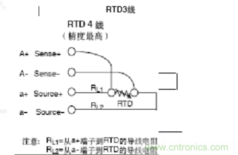 熱電阻四線制、三線制、兩線制的區(qū)別對(duì)比分析