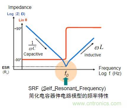 電容的Q值和D值是什么？Q值和D值有什么作用？
