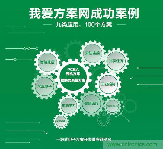 降低物聯(lián)網(wǎng)技術壁壘，我愛方案網(wǎng)推動可購和二次開發(fā)電子方案