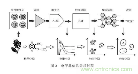 仿生傳感器的定義、原理、分類及應(yīng)用