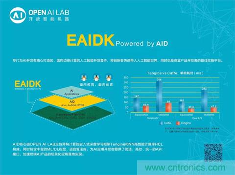 瑞芯微聯(lián)合Arm、OPEN AI LAB首發(fā)AI開發(fā)平臺