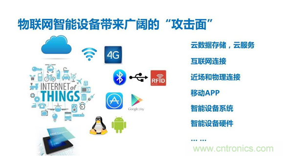 物聯(lián)網(wǎng)時代來臨，測試測量廠商如何出招？