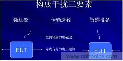 詳解EMC傳導(dǎo)(共模、差模)與輻射(近場、遠場) 知識