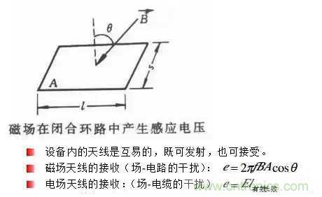 詳解EMC傳導(dǎo)(共模、差模)與輻射(近場、遠場) 知識