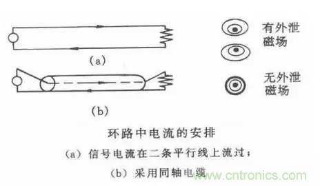 詳解EMC傳導(dǎo)(共模、差模)與輻射(近場、遠場) 知識