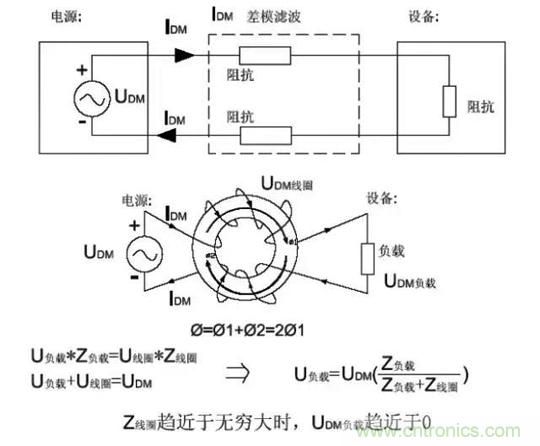 詳解EMC傳導(dǎo)(共模、差模)與輻射(近場、遠場) 知識