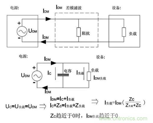 詳解EMC傳導(dǎo)(共模、差模)與輻射(近場、遠場) 知識