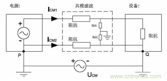 詳解EMC傳導(dǎo)(共模、差模)與輻射(近場、遠場) 知識