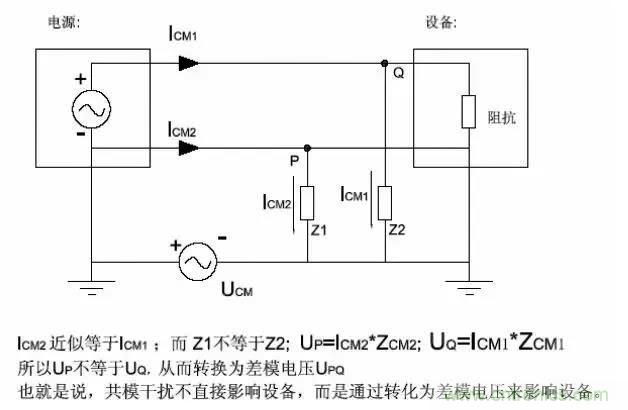 詳解EMC傳導(dǎo)(共模、差模)與輻射(近場、遠場) 知識