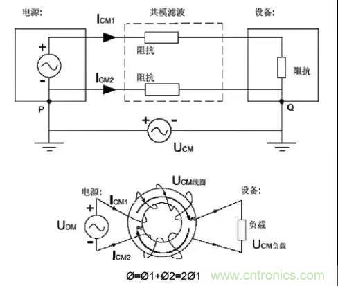 詳解EMC傳導(dǎo)(共模、差模)與輻射(近場、遠場) 知識